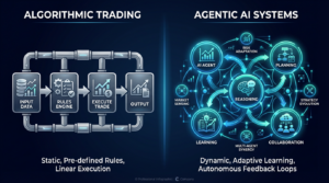 Comparison diagram showing the difference between traditional algorithmic trading and modern agentic AI systems