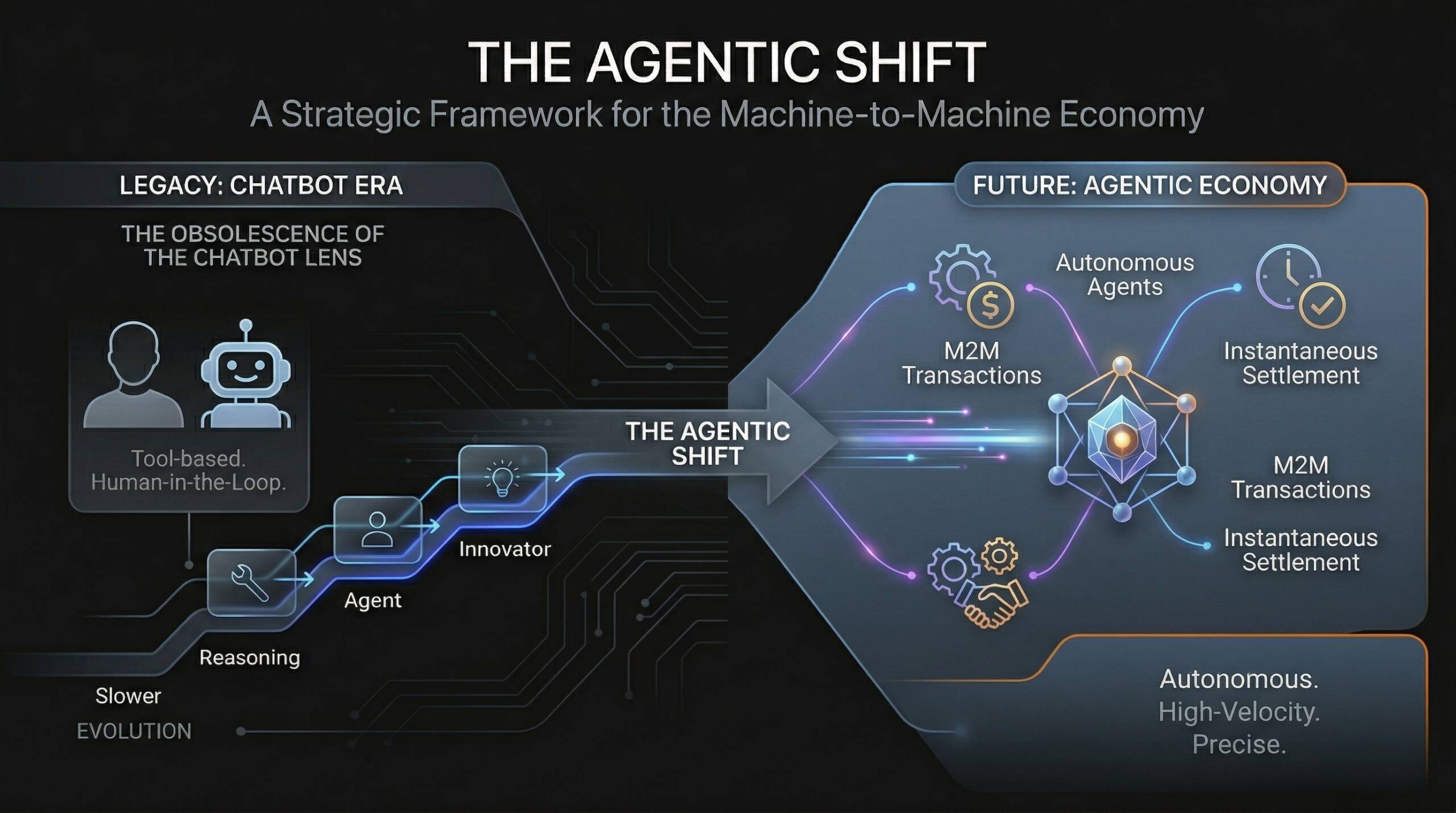 The Agentic Shift: A Strategic Corporate Framework for the Machine-to ...